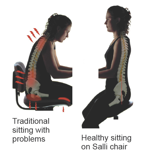 Salli posture